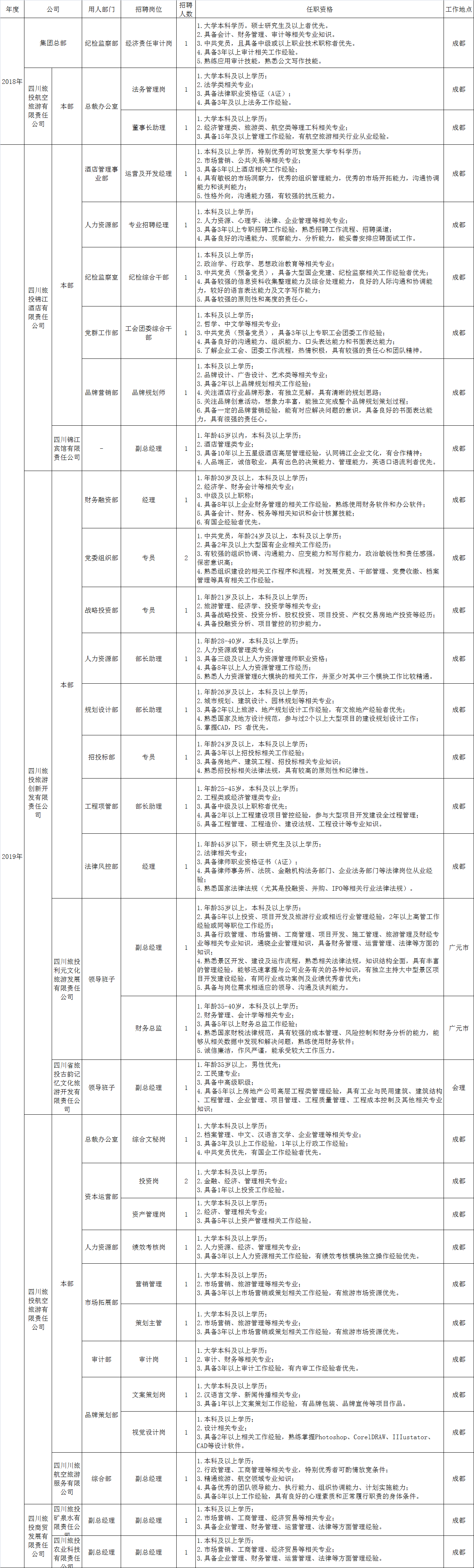 菲律宾亚星公司招聘情况统计表