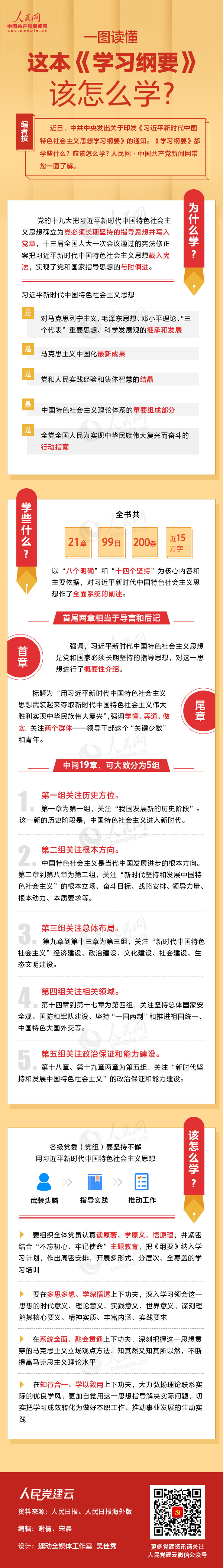一图读懂这本《学习纲要》该怎么学？