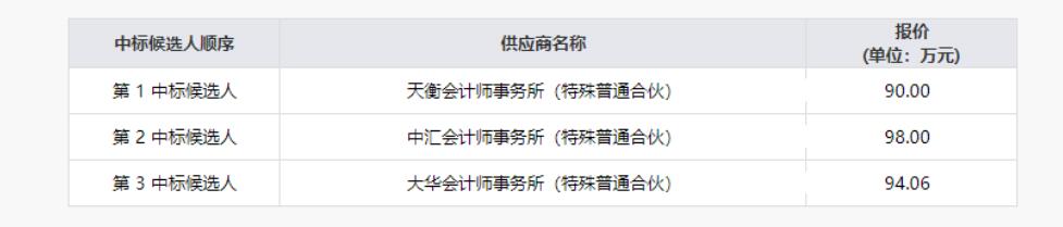 菲律宾亚星公司清产核资专项财务审计服务项目结果公示