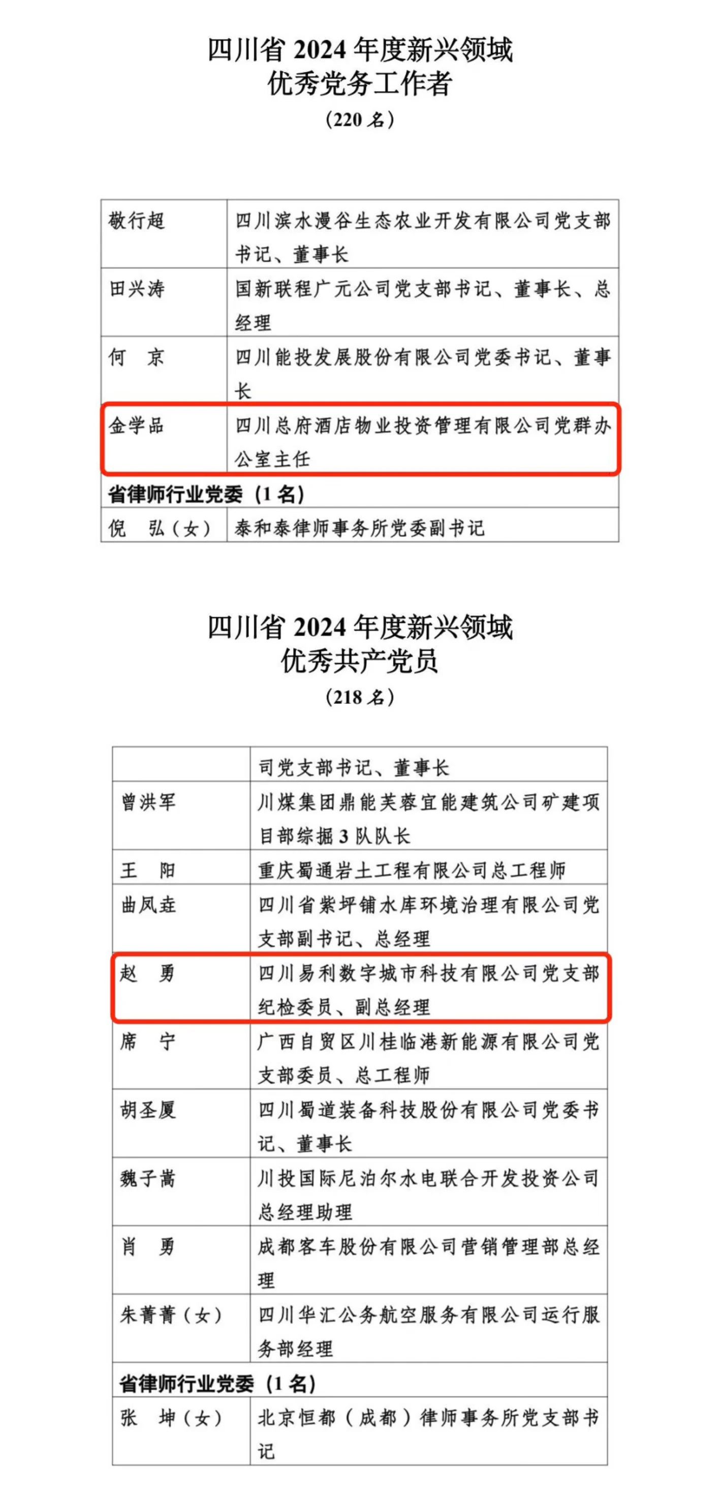 喜报！2024年度新兴领域“两优一先”表彰出炉，省菲律宾亚星公司集团2人上榜