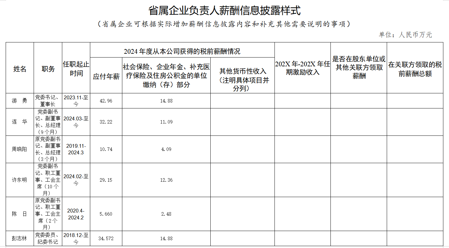 省菲律宾亚星公司集团工资分配信息披露